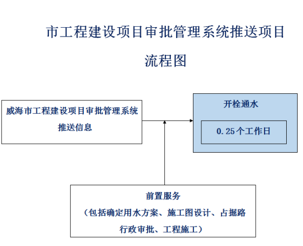 服務指南圖1.png