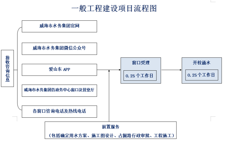 1772517209124017306.png 服務指南圖2.png