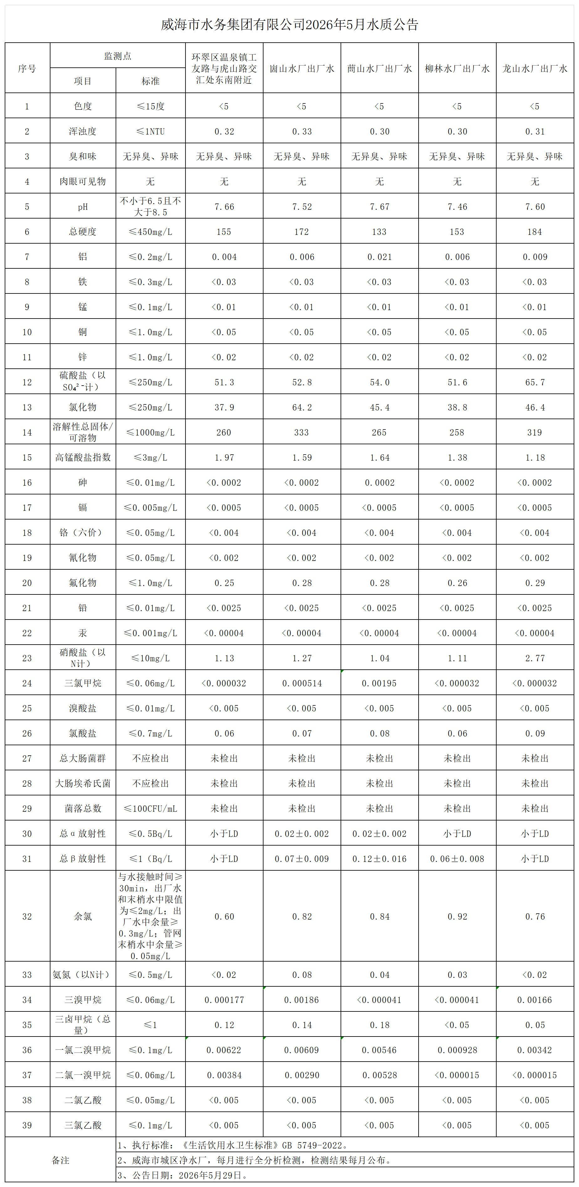 2026年5月全分析公告_Sheet1.png